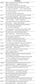 Homograph List For Kids Homographs Learn English Grammar Homographs Activities