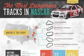 You can clearly suffer from mild retardation and still be a nascar driver. 52 Fantastic Nascar Demographics Brandongaille Com