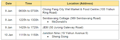 Los primeros tres, incluyendo al también exsenador gonzález daher. Chong Pang City Wet Market Food Centre Jem Among New Places Visited By Covid 19 Cases While Infectious Cna