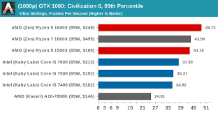 Amd ryzen 5 1600 + geforce gtx 1060 6gb: Apskaiciuoti Juros DumbliÅ³ Isskirtinis Ryzen 5 1600 Gtx 1060 Yenanchen Com
