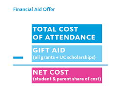 Harvard, federal & outside scholarships. How Aid Works Uc Admissions