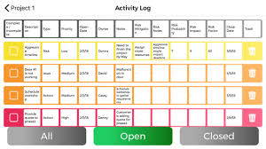 Risk registers provide project managers with a list of risks identified, stated clearly and assessed as to their importance in meeting project objectives. Risk Logger Meet Iphone S First Risk Register App By Eran Prigat Linkedin