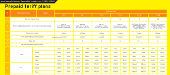 Second Round Of Tariff Hike Idea Cellular Is The