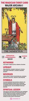 The magician is generally a desirable card in business and career readings because it is the card of will and willpower. The Magician Tarot Card Meaning Upright And Reversed Numerologysign Com The Magician Tarot The Magicians Tarot Card Meanings