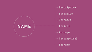 The best names are ones that best describe the firm and its services and that are memorable. 7 Popular Types Of Brand Names