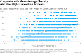 The Global Talent Race Heats Up As Countries And Businesses