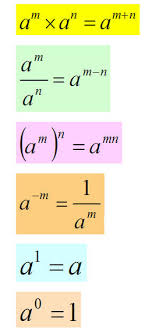 Exponent Rules Integrated Math 1 Teaching Algebra Teaching Math Math Methods