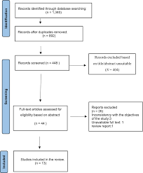 Investigating the expression level of 9-methylated septin 9 in different  grades of colorectal cancer—a meta-analysis study