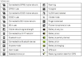 Swipe down from the top of the screen to open the notification drawer, then swipe this information should apply to all android phones that have the latest version of the operating system. Android System Icons List Top Of Screen What Do They Mean