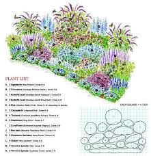 Bettplanimplantation Gazigazito Hu Bettplanimplantation Gazigazitohu Tips And Informatio In 2020 Flower Garden Plans Pollinator Garden Design Garden Planning