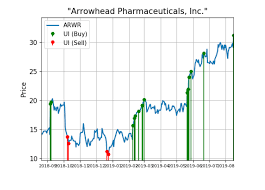 Arrowhead Pharma Shares Quietly See Big Buy Demand