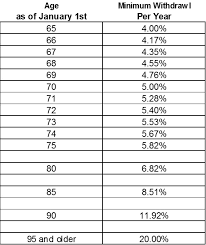 making sense of rrifs liras and lifs williamjack