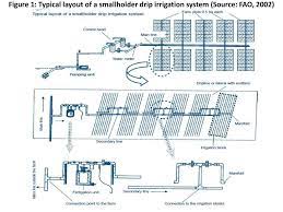 Drip Irrigation System Design Calculations