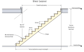 See the best & latest massachusetts code for stairs on iscoupon.com. Massachusetts Building Code For Exterior Stairs