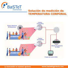Según los expertos, la temperatura corporal normal del organismo suele ser de 37 grados centígrados. Solucion De Medicion De Temperatura Corporal Bastetingenieria Com