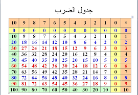 صور لجدول الضرب اجمل جديد