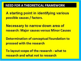 Using hypothesis testing in business. Hypothesis Development In Business Research Hubpages