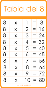 Tabla Del 8 Tablas De Multiplicar Tablas De Matematicas En 2020 Tablas De Multiplicar Tablas Matematicas Aprender Las Tablas De Multiplicar