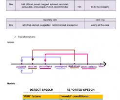 reported speech busyteacher free printable worksheets for