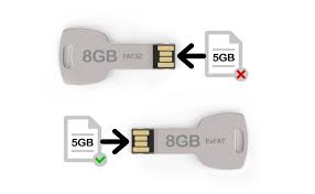 It states there are 14.9 gigs free, but it will not even let me transfer a 6.95 gig file onto it. Why Can T I Copy Large Files To My Usb Flash Drive
