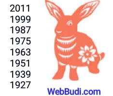 Nah, kali ini, mari kita bahas ramalan shio yang keberuntungannya bagus, yuk. Ramalan Shio Kelinci Terbaru Lengkap Di Tahun Kerbau Logam 2021 Webbudi Com