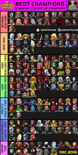 Habiles mcoc, top personajes habiles mcoc, top tier list mcoc, leow mcoc top champions, top misticos 5th version of my marvel contest of champions tier list! Marveltrucos On Twitter Seatin S Tier List Best Champions Ranked Dec 2019 Full Details Breakdown By Seatinmol Https T Co Ht5gdymdsy Keep In Mind This List Is For Champions You Play And Not