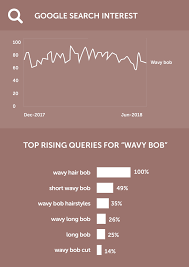 3769 din data de 20.04.2017. Bob Ondulat Londa Professional