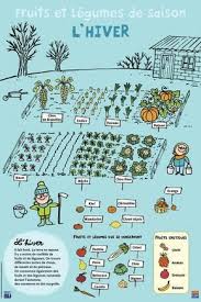 Lecture D Un Message Mail Orange Jardin Potager Jardinage Potager Potager