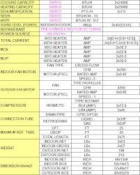 48000 Btu Dual Zone 4 Ton Ductless Split Air Conditioner