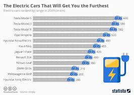 Solid lithium fluoride does not conduct electricity, but either dissolved in water or in molten form lithium fluoride is an excellent conductor. Chart High Demand For Lithium Ion Batteries Statista