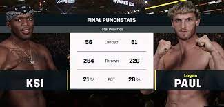 Logan paul 2 results and coverage. Ksivsloganpaul Hashtag On Twitter
