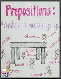Parts Of Speech Anchor Charts Prepositions Teaching