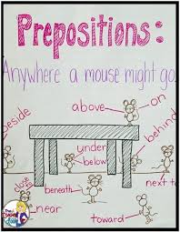 parts of speech anchor charts prepositions teaching