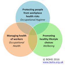 What Is Occupational Hygiene