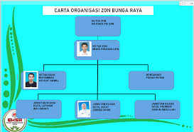 Muat turun carta organisasi kpm. Eksa Kk Kota Bharu Perak Carta Organisasi Ekza Zon Bunga Raya