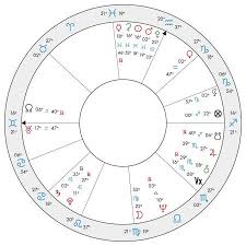 Susan Millers Chart And Monthly Horoscope Background
