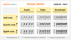 what is music time signature simple meter compound meter