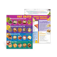 Pin On Nutrition Quiz