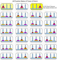 Free shipping on orders over $25 shipped by amazon. Q Learning By Examples Tower Of Hanoi
