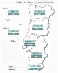 Sociedade madeira tem 799 casos ativos de covid hoje há 99 novos casos positivos a reportar, pelo que a região contabiliza 799 casos ativos, dos quais 168 são casos importados e 631 são casos. Covid 19 Portugal Bate Novo Recorde Com Quase 7 Mil Casos