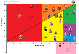 a different kind of waifu chart imgur