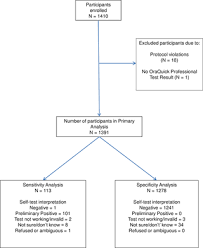 Are you optimistic and do you see problems as a welcome opportunity to prove your strengths? Feasibility And Robustness Of An Oral Hiv Self Test In A Rural Community In South Africa An Observational Diagnostic Study
