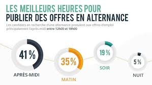 Dans le numérique, l'industrie, le commerce, la maintenance, les métiers de bouche, les soins à la personne. Les Secteurs Et Les Entreprises Qui Recrutent Le Plus En Alternance Le Figaro Etudiant