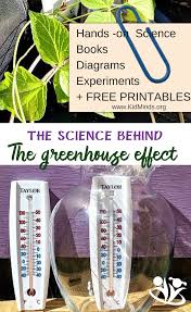 How climate change effects the earth. How To Explain The Greenhouse Effect To Kids With Printables Kidminds