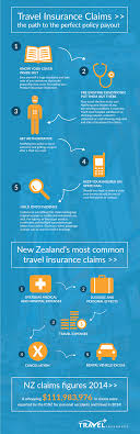 Travel Insurance Claims The Path To A Perfect Policy Payout Infographic Travel Infographic Travel Insurance Infographic