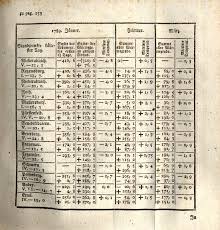 Entdecken sie historische karten als dekorativen wandschmuck oder als geschenkidee. Amtliche Statistik Historisches Lexikon Bayerns