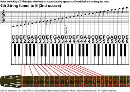 Notes On Guitar Fretboard 6th String On Guitar