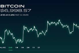 Robinhood does this as a way to prevent theft or fraudulent behavior. How To Buy Cryptocurrencies On Robinhood Coinbase And Binance Nano Cryptos