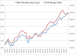 Debt Fueled And Low Volume Equity Rally Gold Holds And Waits