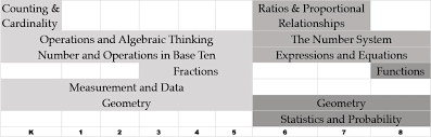 minds on mathematics number and operations in base ten